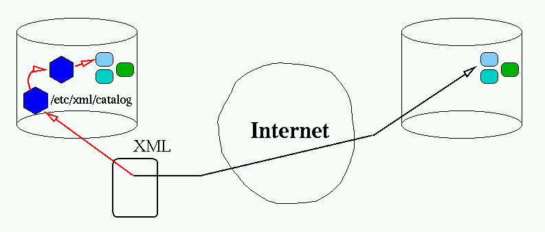 Picture describing the catalog